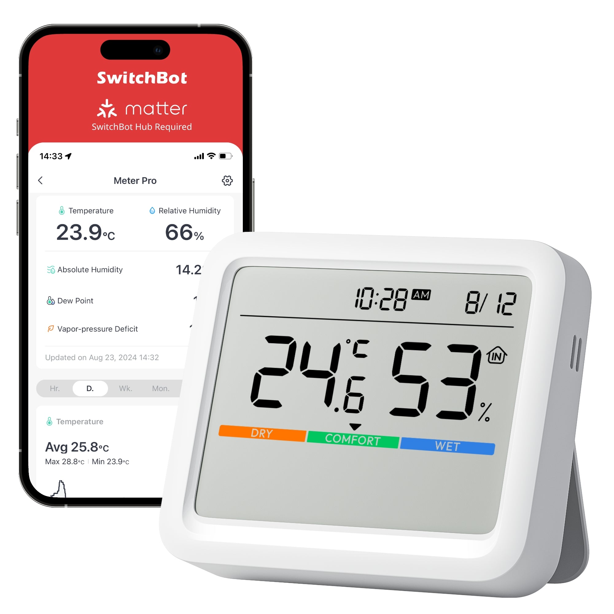 Switchbot Meter Pro (moniteur CO2)