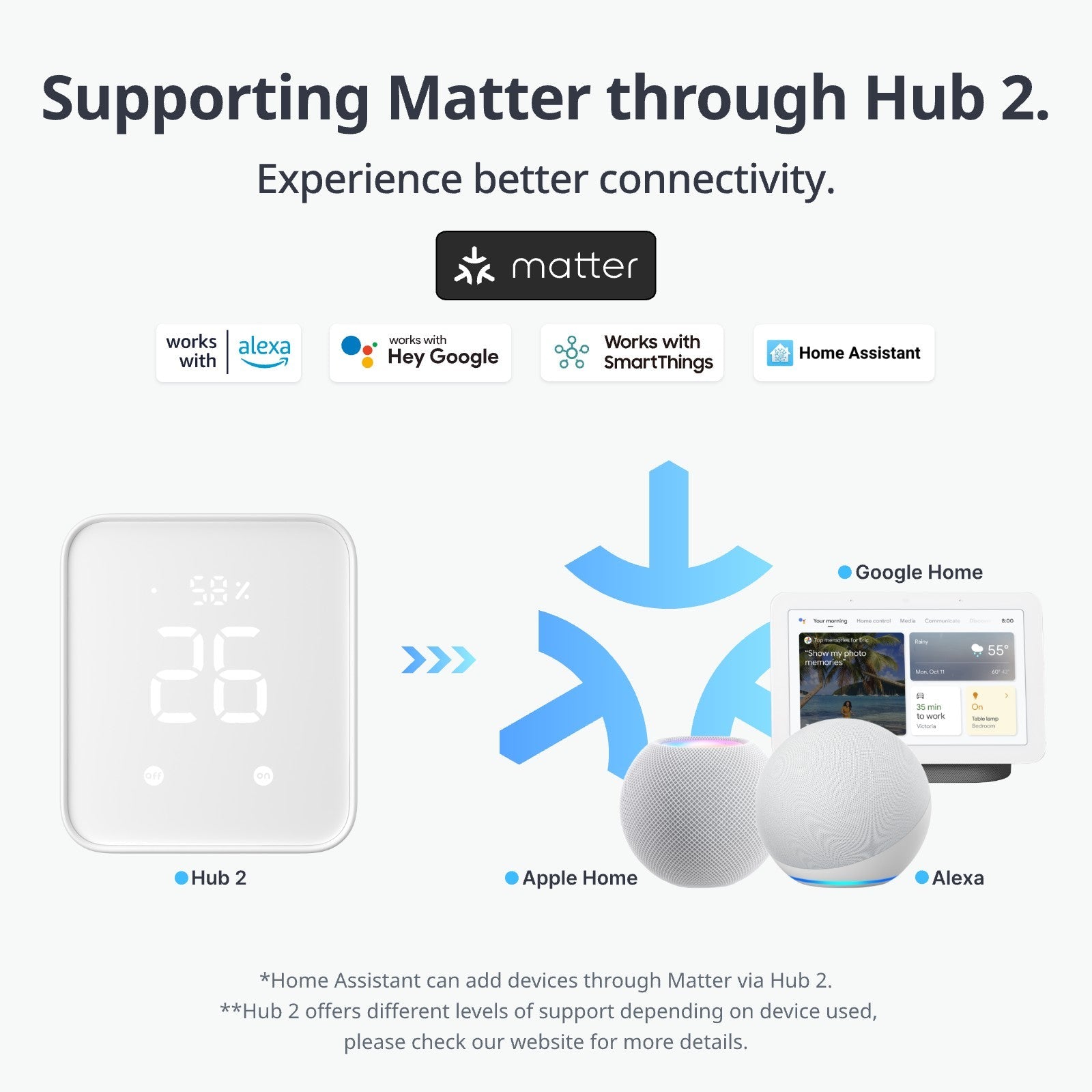 Switchbot Universal Remote (hub vereist)
